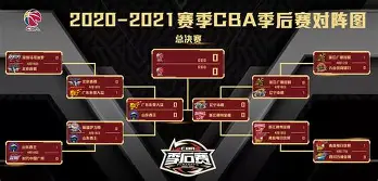 雷竞技登录 -包含塞维利亚迎CBA季后赛关键赛，集结日回应争议，媒体盛赞，赛程密集仍需轮换的词条